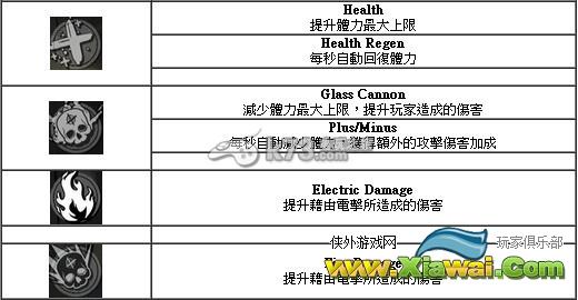 日落过载技能效果中文翻译