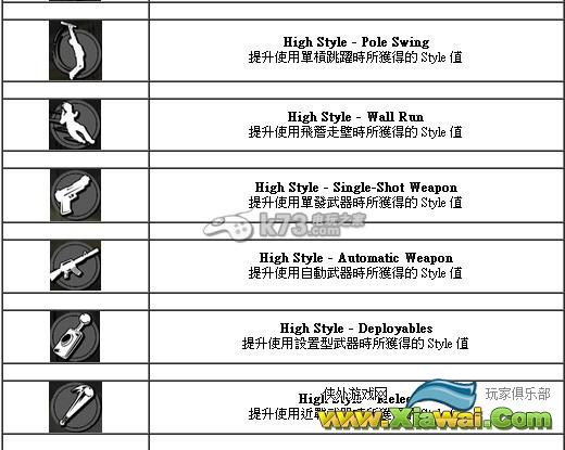 日落过载技能效果中文翻译