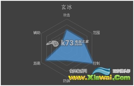 仙途2什么职业厉害