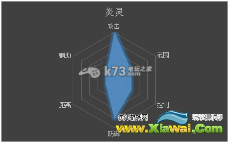 仙途2什么职业厉害
