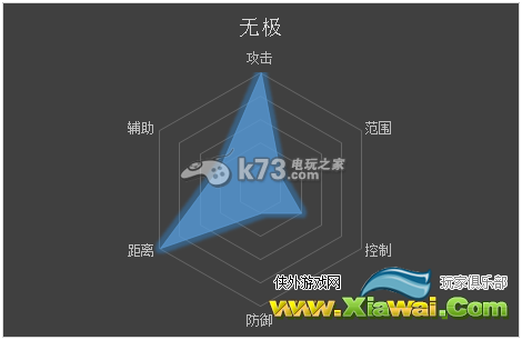 仙途2什么职业厉害