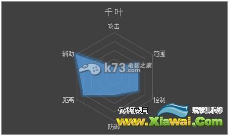 仙途2什么职业厉害