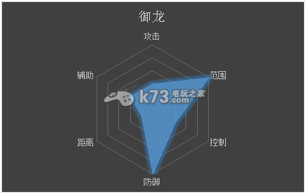 仙途2什么职业厉害