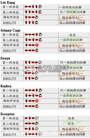 真人快打9全人物终极技一览