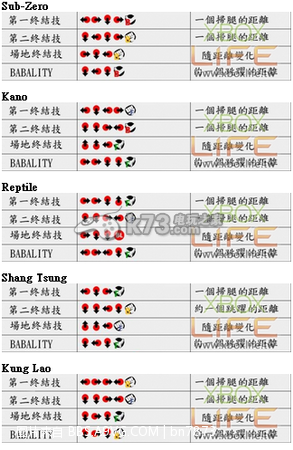 真人快打9全人物终极技一览