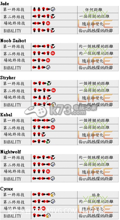 真人快打9全人物终极技一览