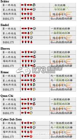 真人快打9全人物终极技一览