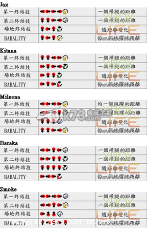 真人快打9全人物终极技一览