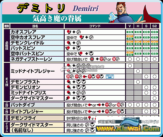 恶魔战士重生角色出招表