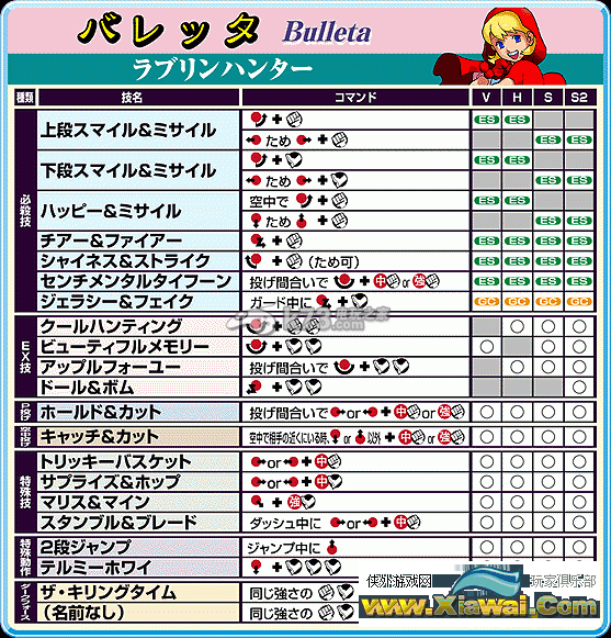 恶魔战士重生角色出招表