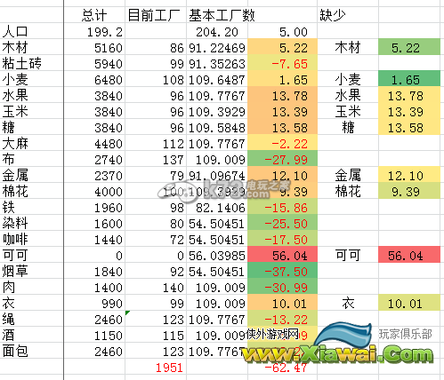 海商王3工厂需求表一览