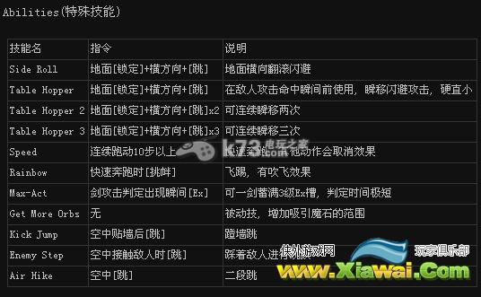 鬼泣4出招表及招式能力
