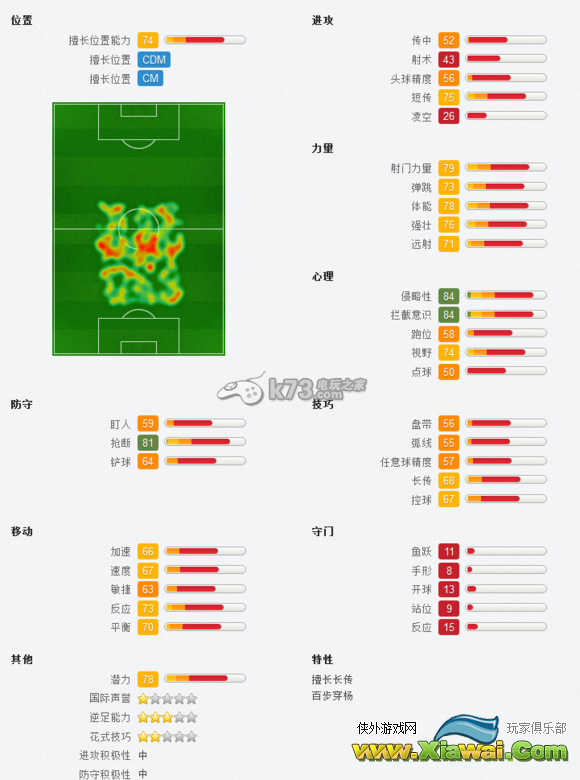 FIFA13后腰位置分析