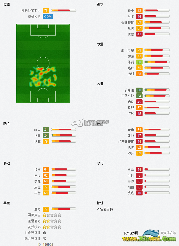 FIFA13后腰位置分析