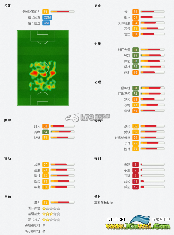 FIFA13后腰位置分析