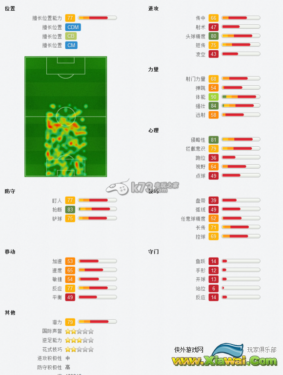 FIFA13后腰位置分析