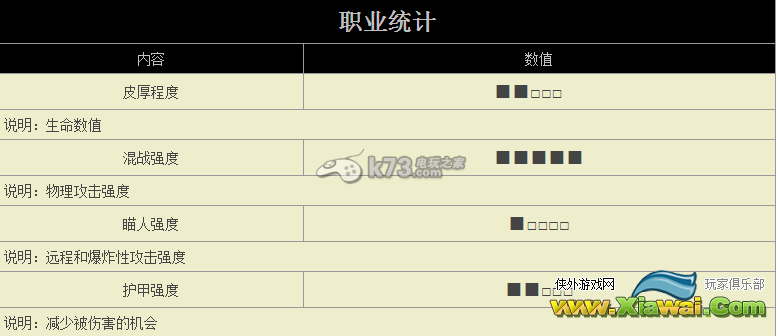 无间战神全职业定位及技能详解