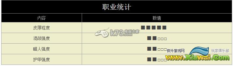 无间战神全职业定位及技能详解