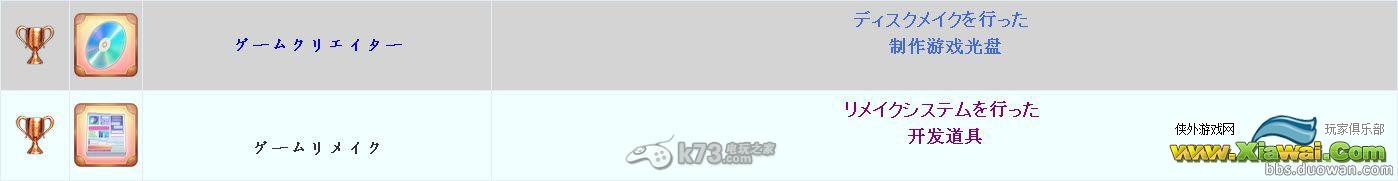 《超次次元游戏海王星重生2》白金攻略解析