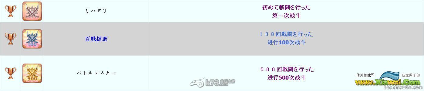 《超次次元游戏海王星重生2》白金攻略解析