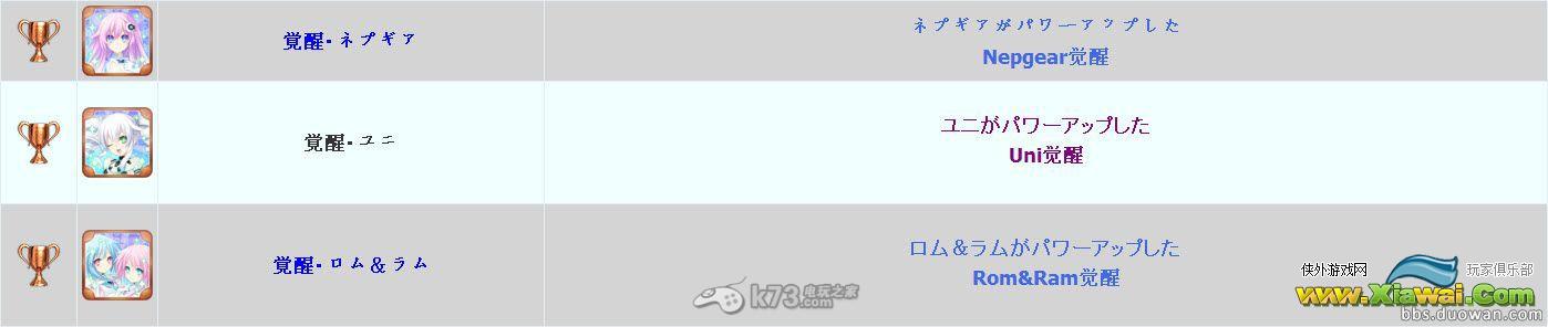《超次次元游戏海王星重生2》白金攻略解析