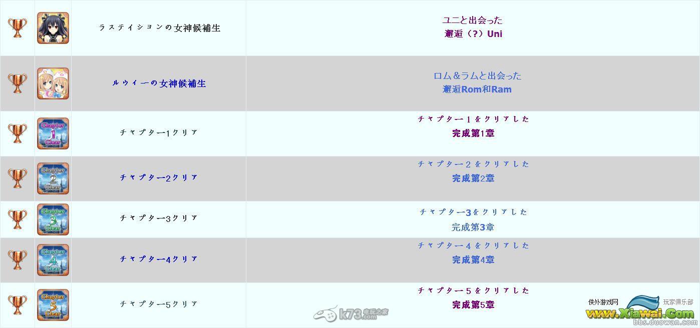 《超次次元游戏海王星重生2》白金攻略解析