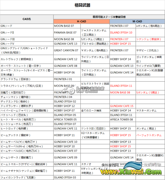 高达破坏者2新增掉落武器一览