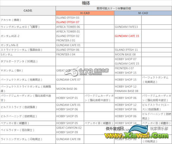 高达破坏者2新增掉落武器一览