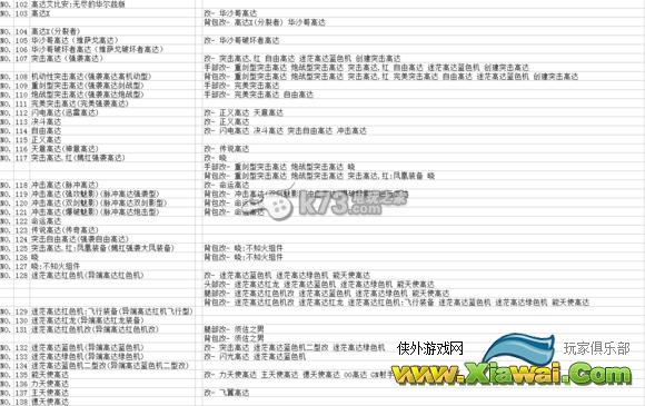 高达破坏者2全机体与改造列表一览
