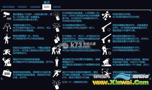 收获日2全技能树翻译一览