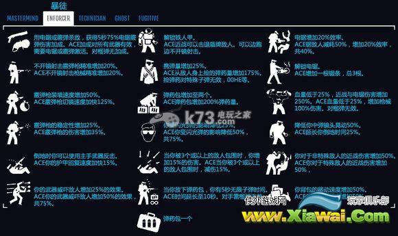 收获日2全技能树翻译一览