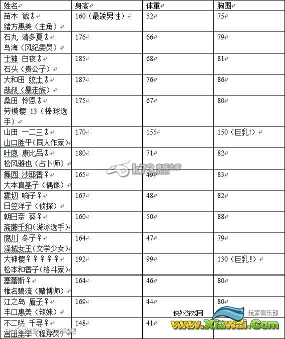 超级弹丸论破2人物资料及自由活动情报一览