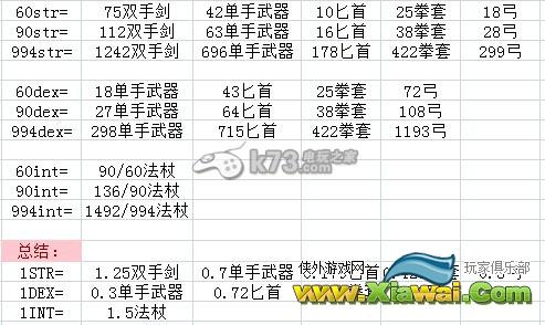 战斗之心2传承发展各属性点作用