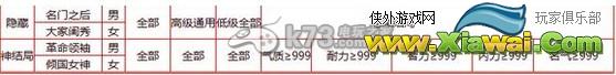 大话西游2免费版新版孩子养育全攻略