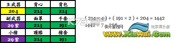 全境封锁1.2版本暗区等级计算方法