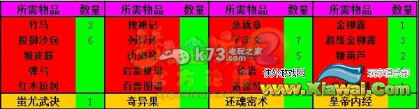 梦幻西游2口袋版满攻蚩尤大唐培养攻略