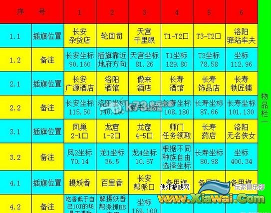 大话西游2免费版日常插旗详细解析