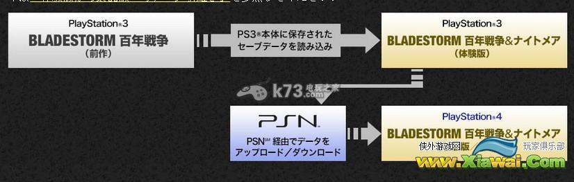 剑刃风暴百年战争与梦魇存档继承教程