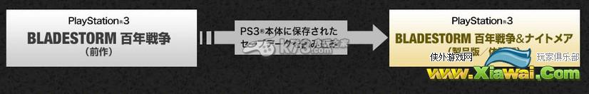 剑刃风暴百年战争与梦魇存档继承教程