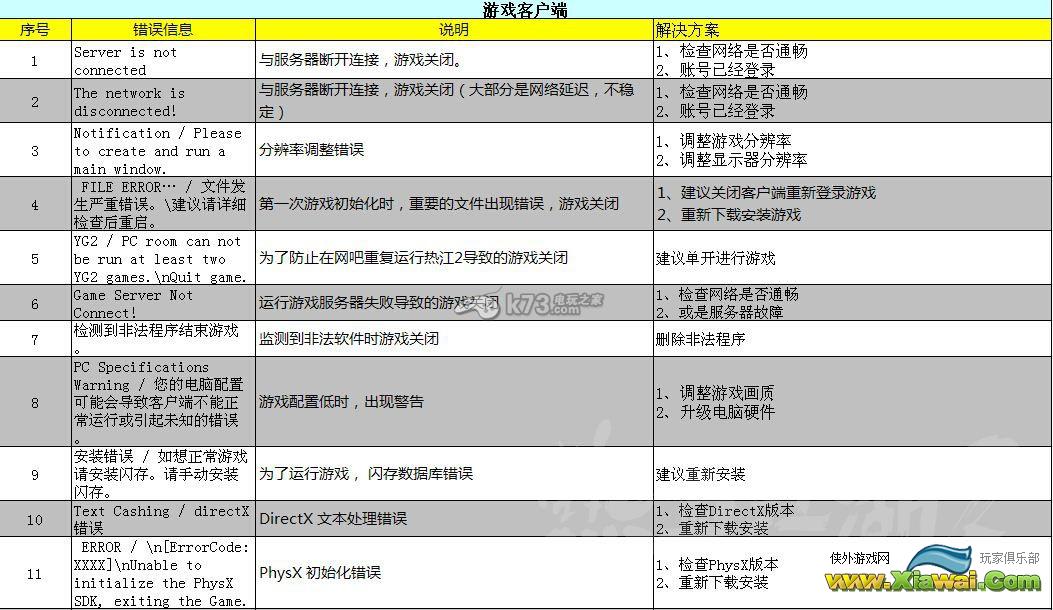 热血江湖2客户端常见问题