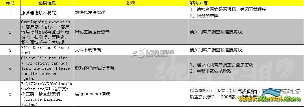 热血江湖2客户端常见问题