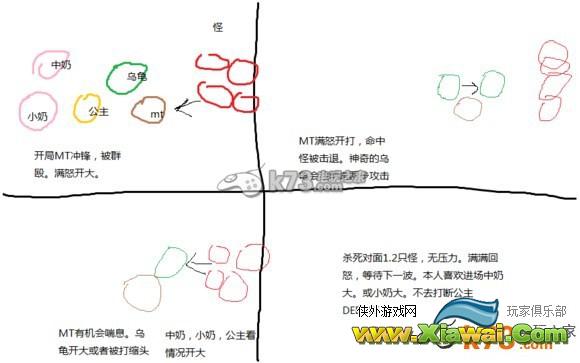 我叫MT2越级爬塔技巧分享