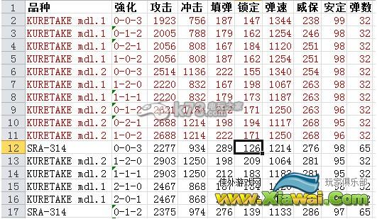装甲核心5审判者狙枪的筛选和使用心得