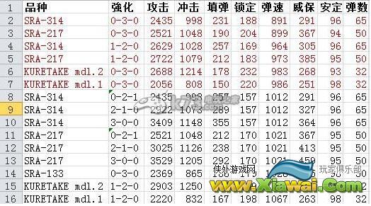 装甲核心5审判者狙枪的筛选和使用心得