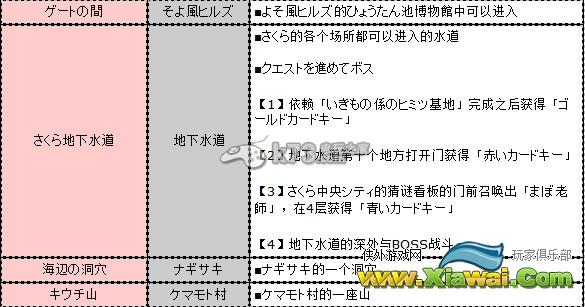 妖怪手表2全迷宫一览