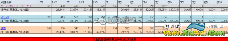 自由战争武器制造终极版方法