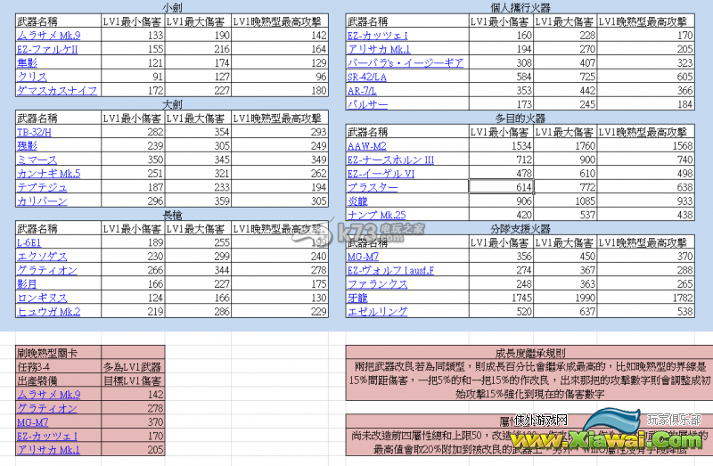 自由战争武器制造终极版方法