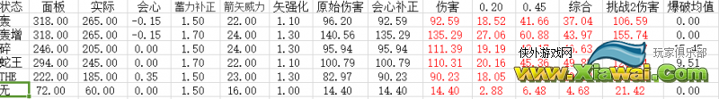 怪物猎人4素材弓伤害分析