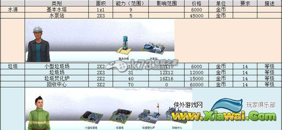 模拟城市建造布局规划详细指南