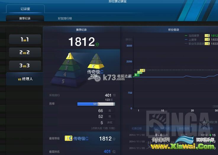 FIFAOnline3经理人模式235阵型上1800心得分享